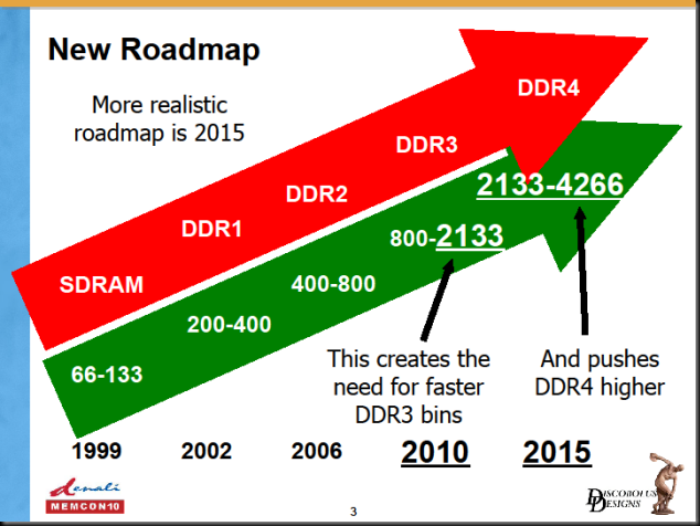 LowLevelHardware: MEMCON10: DDR4 y roadmap de memoria 2015 ...